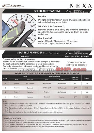 Maruti Ciaz to come with speed alert system 