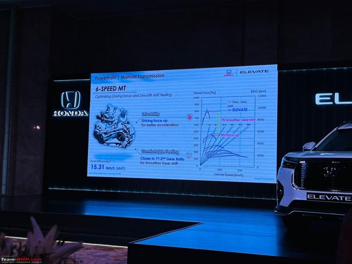 Honda Elevate fuel efficiency figures announced 