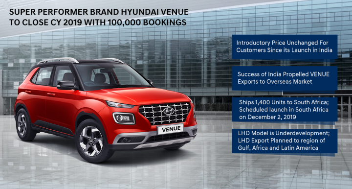 Hyundai to close CY2019 with 1 Lakh Venue bookings 