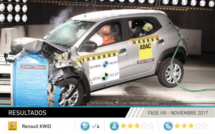 Brazil: Renault Kwid scores 3-stars in Latin NCAP crash tests 