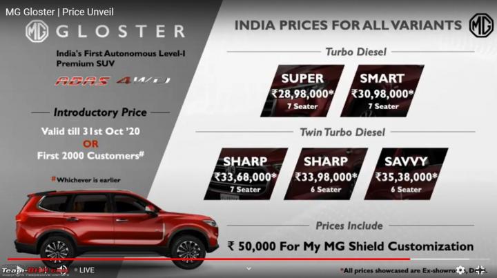 MG Gloster launched at Rs. 28.98 lakh 