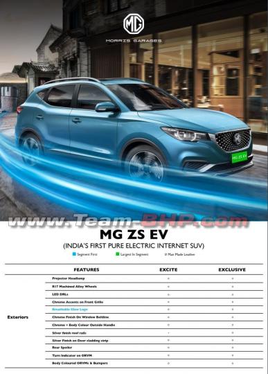 Scoop! MG ZS EV variants & features list 