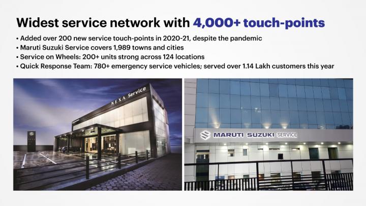 Maruti Suzuki now has over 4,000 service stations in India 