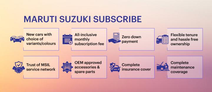 Maruti launches car subscription options in Hyderabad & Pune 