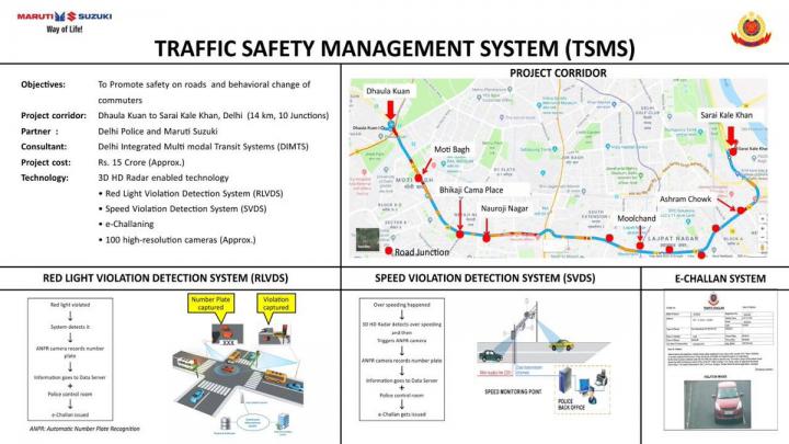 Maruti & Delhi Police to launch Traffic Safety Mgmt. System 