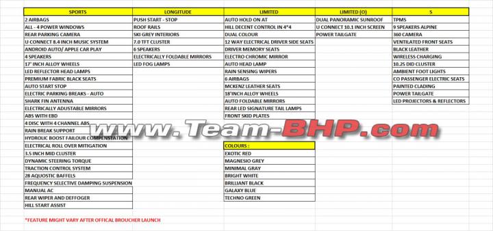 Scoop! 2021 Jeep Compass variant-wise feature list leaked 