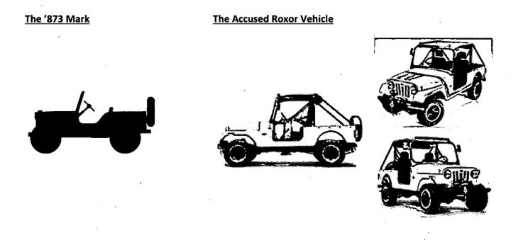 Mahindra loses Roxor (Jeep lookalike) case in US 
