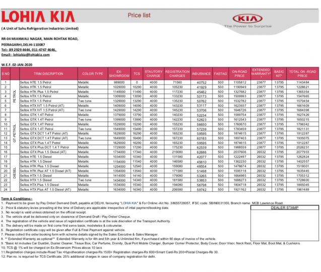 Updated on-the-road price list of the Kia Seltos 