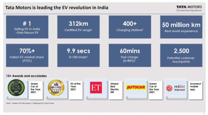 Tata Motors to raise Rs. 7,500 crore in its EV subsidiary 