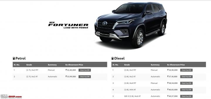 Toyota Fortuner, Innova Crysta get dearer by up to Rs 1.14 lakh 