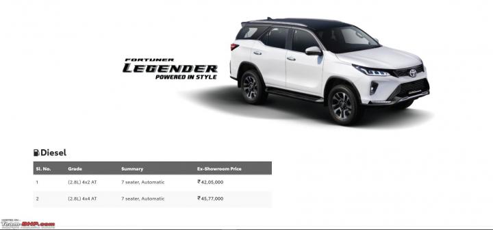 Toyota Fortuner, Innova Crysta get dearer by up to Rs 1.14 lakh 