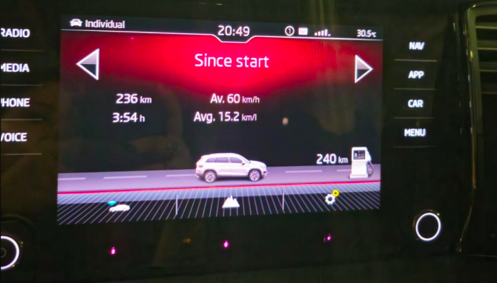 Delhi-Dehradun & back in my Kodiaq: Takeaways on driving, comfort & FE 