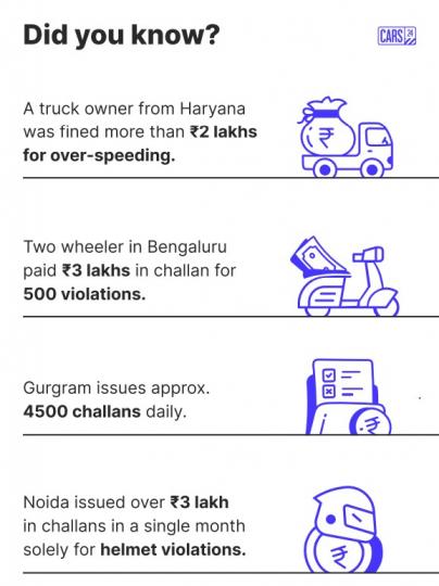 40% of Indians don't take traffic rules seriously - Survey 