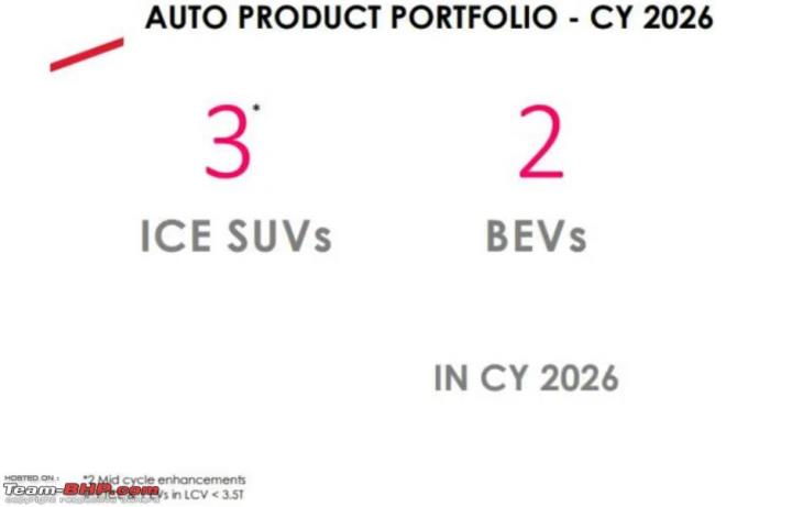 Mahindra to unveil its new SUV platform on August 15 
