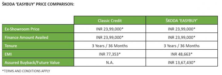 Skoda launches EasyBuy buyback scheme for the Superb 