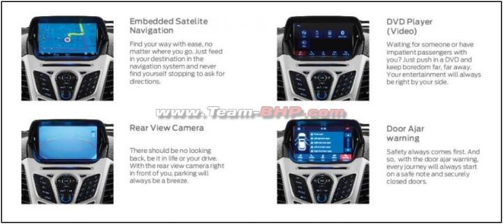 Ford EcoSport gets Touchscreen Head-Unit, loses some features 