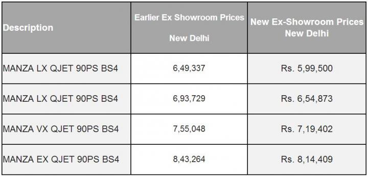 Tata offers Buyback & lower prices on Manza Club Class 