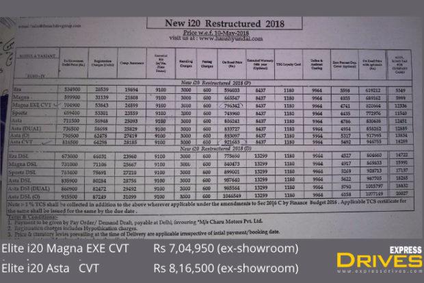 Hyundai Elite i20 CVT spotted. Priced from Rs. 7.04 lakh 