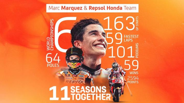 Marc Marquez leaves Honda; Will move to Gresini in 2024 