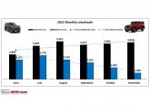 Analysis: Jimny's India chapter