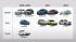 Hyundai & Genesis announce 17 new EVs by 2030